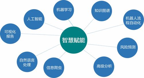 遠光軟件再添人工智能拼圖 知識圖譜賦予企業智慧大腦