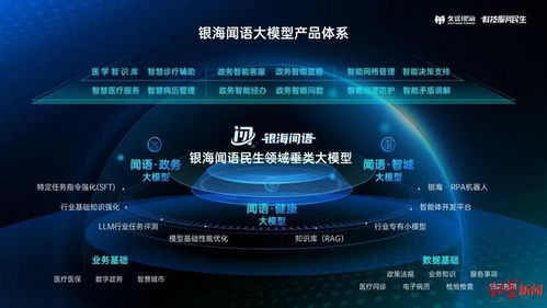 成都兩新晉大模型通過(guò)國(guó)家備案，人工智能應(yīng)用軟件開(kāi)發(fā)邁入新階段