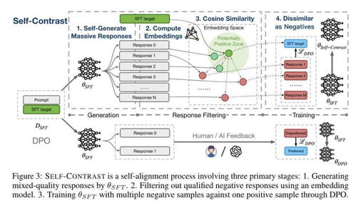 全球AI巨頭共筑安全防線 16家企業(yè)簽署前沿人工智能安全承諾，引領(lǐng)行業(yè)應(yīng)用軟件開(kāi)發(fā)新規(guī)范